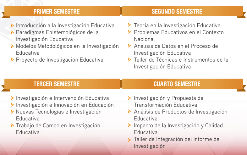 Plan_de_Estudios_Investigacion_Educativa